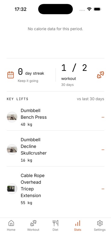 IGN8 progress view showing workout frequency and tracked key-lift weights